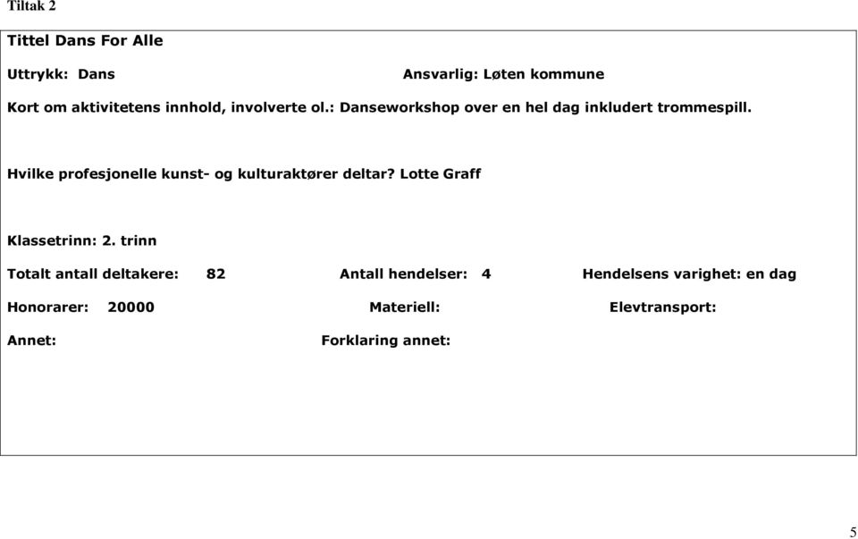 Hvilke profesjonelle kunst- og kulturaktører deltar? Lotte Graff Klassetrinn: 2.