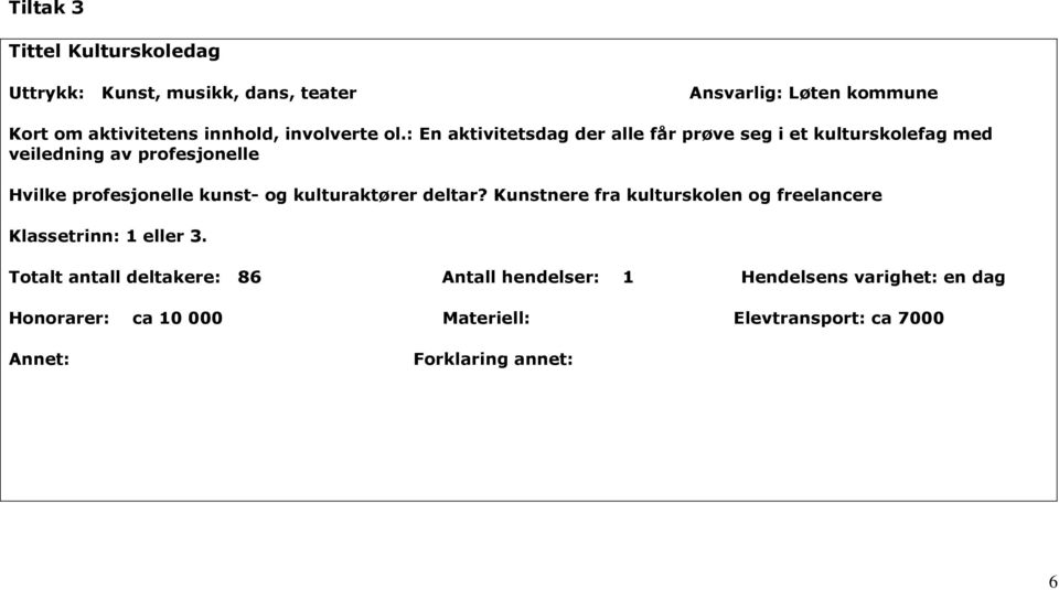 : En aktivitetsdag der alle får prøve seg i et kulturskolefag med veiledning av profesjonelle Hvilke profesjonelle