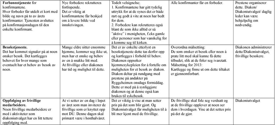 Noen frivillige medarbeidere er med i aktiviteter som diakoniutvalget har en litt tettere oppfølging med. Nye forbedere rekrutteres fortløpende.