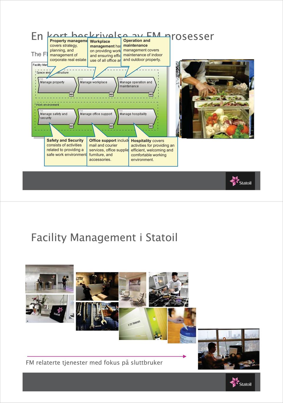 The FM management process of consists of 6 sub processes: Safety and Security Office support includes Hospitality covers consists of activities mail and courier activities for