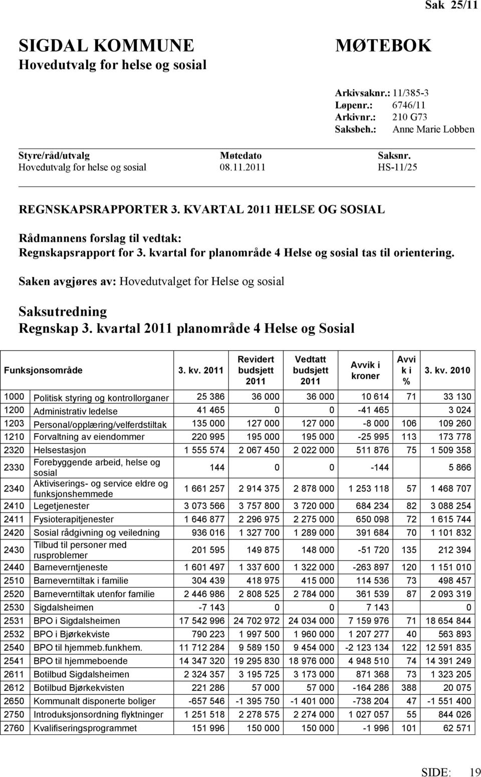 kvartal for planområde 4 Helse og sosial tas til orientering. Saken avgjøres av: Hovedutvalget for Helse og sosial Saksutredning Regnskap 3.