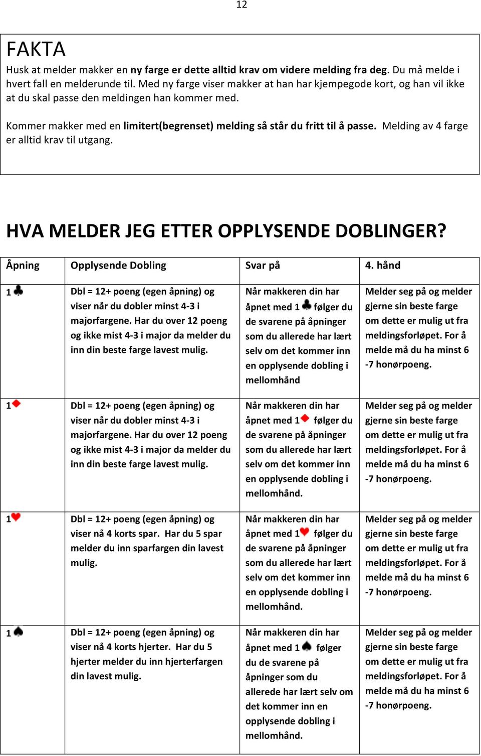 Melding av 4 farge er alltid krav til utgang. HVA MELDER JEG ETTER OPPLYSENDE DOBLINGER? Åpning Opplysende Dobling Svar på 4.