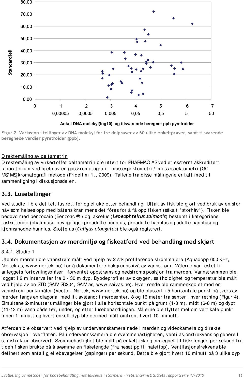 Direktemåling av deltametrin Direktemåling av virkestoffet deltametrin ble utført for PHARMAQ AS ved et eksternt akkreditert laboratorium ved hjelp av en gasskromatografi massespektometri /