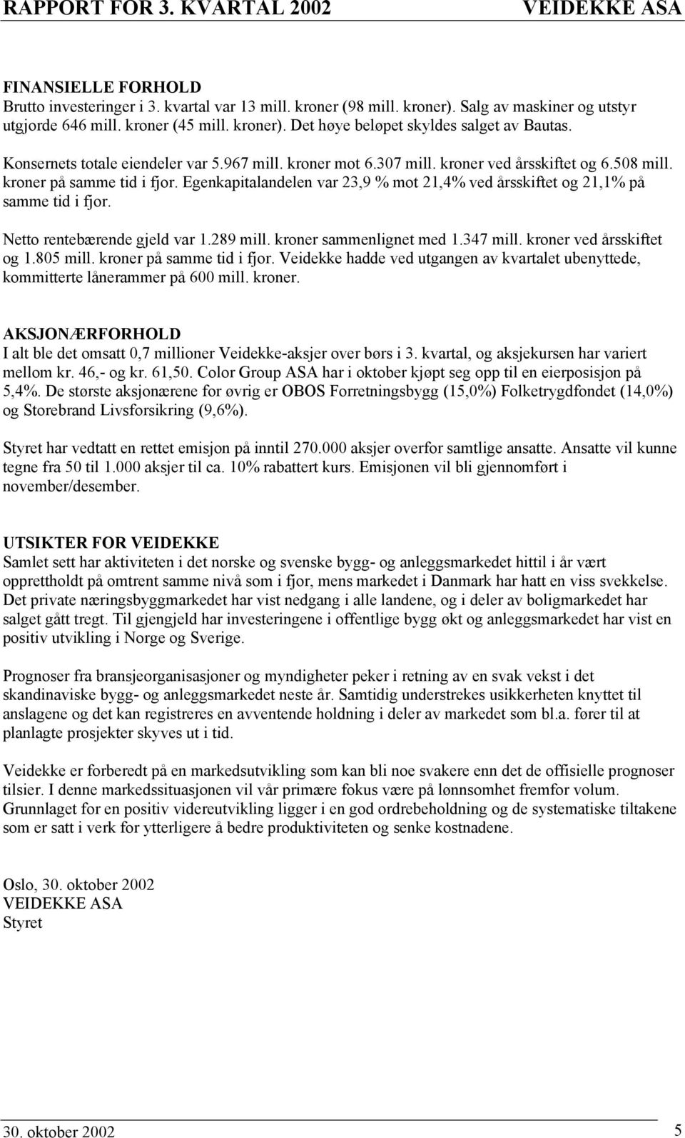 Egenkapitalandelen var 23,9 % mot 21,4% ved årsskiftet og 21,1% på samme tid i fjor. Netto rentebærende gjeld var 1.289 mill. kroner sammenlignet med 1.347 mill. kroner ved årsskiftet og 1.805 mill.