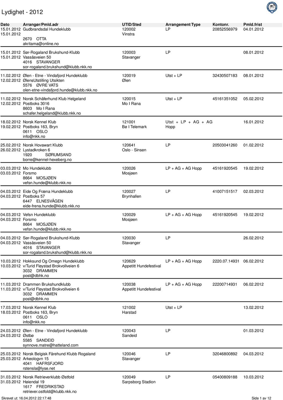 helgeland@klubb.nkk.no 120003 120019 Ølen 120015 Mo I Rana LP 08.01.2012 Utst + LP 32430507183 08.01.2012 Utst + LP 45161351052 05.02.2012 18.02.2012 19.02.2012 121001 Bø I Telemark 16.01.2012 25.02.2012 26.