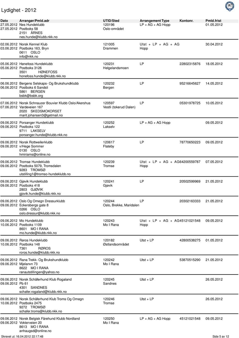 org Norsk Schnauzer Bouvier Klubb Oslo/Akershus Vardeveien 167 2020 SKEDSMOKORSET marit.johansen3@getmail.no Porsanger Hundeklubb Postboks 122 9711 LAKSELV porsanger.hunde@klubb.nkk.