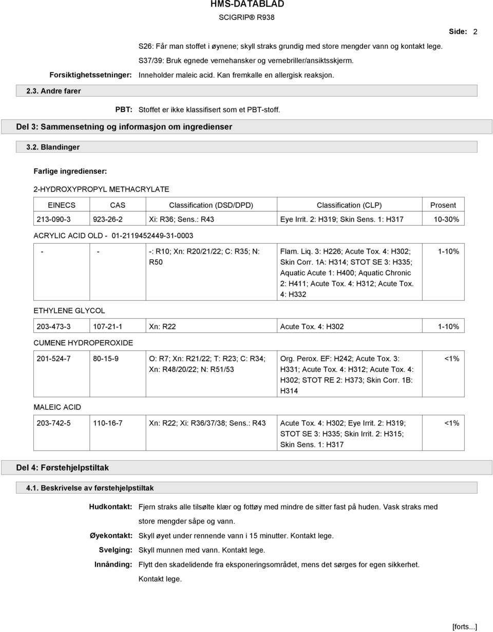 Del 3: Sammensetning og informasjon om ingredienser 3.2. Blandinger 2-HYDROXYPROPYL METHACRYLATE EINECS CAS Classification (DSD/DPD) Classification (CLP) Prosent 213-090-3 923-26-2 Xi: R36; Sens.