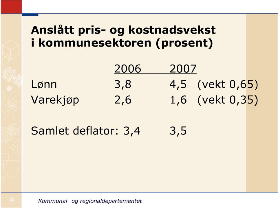 Lønn 3,8 4,5 (vekt 0,65) Varekjøp 2,6