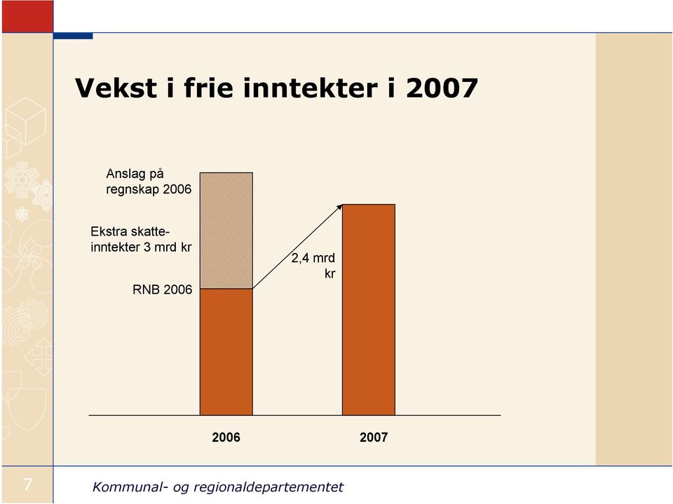 Ekstra skatteinntekter 3 mrd