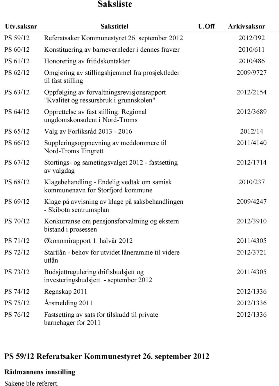 prosjektleder til fast stilling Oppfølging av forvaltningsrevisjonsrapport "Kvalitet og ressursbruk i grunnskolen" Opprettelse av fast stilling: Regional ungdomskonsulent i NordTroms 2009/9727