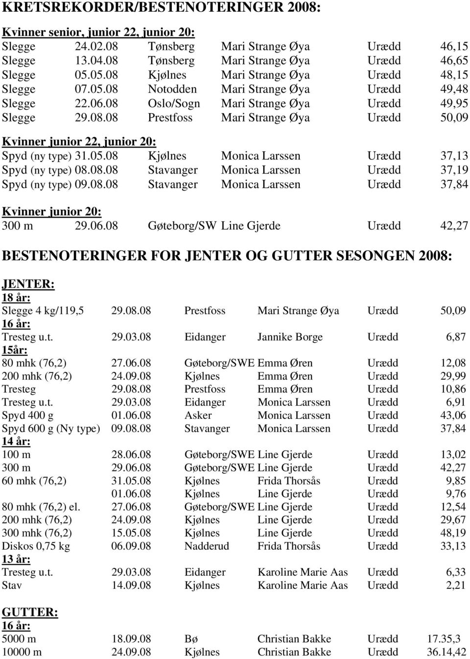 05.08 Kjølnes Monica Larssen Urædd 37,13 Spyd (ny type) 08.08.08 Stavanger Monica Larssen Urædd 37,19 Spyd (ny type) 09.08.08 Stavanger Monica Larssen Urædd 37,84 Kvinner junior 20: 300 m 29.06.