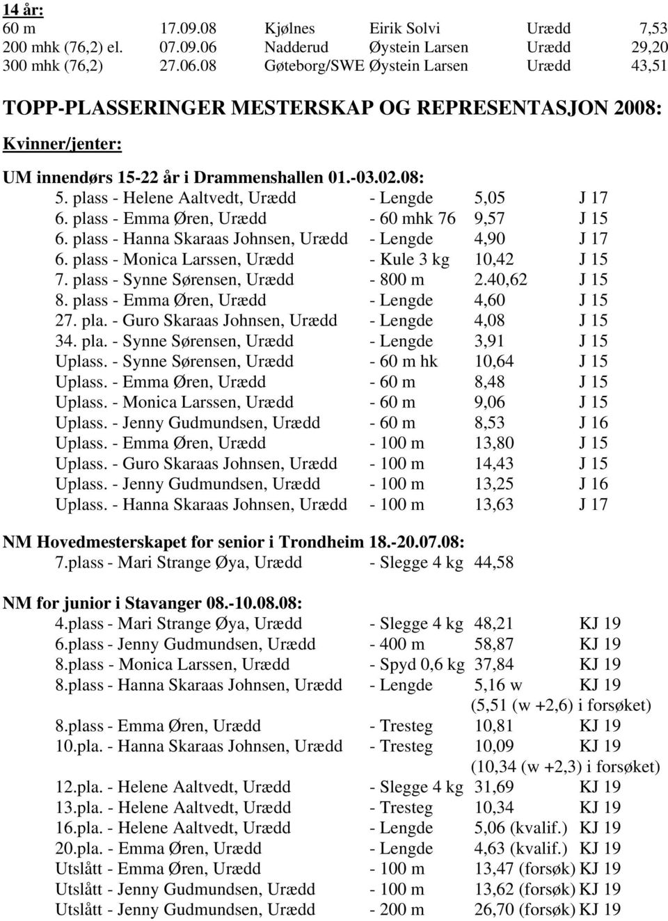 08 Gøteborg/SWE Øystein Larsen Urædd 43,51 TOPP-PLASSERINGER MESTERSKAP OG REPRESENTASJON 2008: Kvinner/jenter: UM innendørs 15-22 år i Drammenshallen 01.-03.02.08: 5.