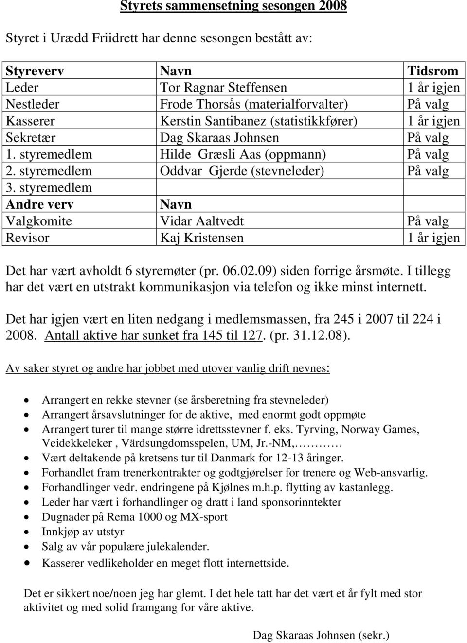 styremedlem Oddvar Gjerde (stevneleder) På valg 3. styremedlem Andre verv Navn Valgkomite Vidar Aaltvedt På valg Revisor Kaj Kristensen 1 år igjen Det har vært avholdt 6 styremøter (pr. 06.02.