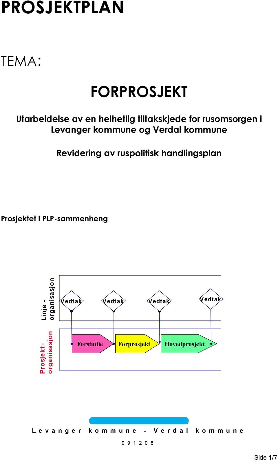 PLP-sammenheng Linje - organisasjon Vedtak Vedtak Vedtak Vedtak Prosjektorganisasjon Forstudie