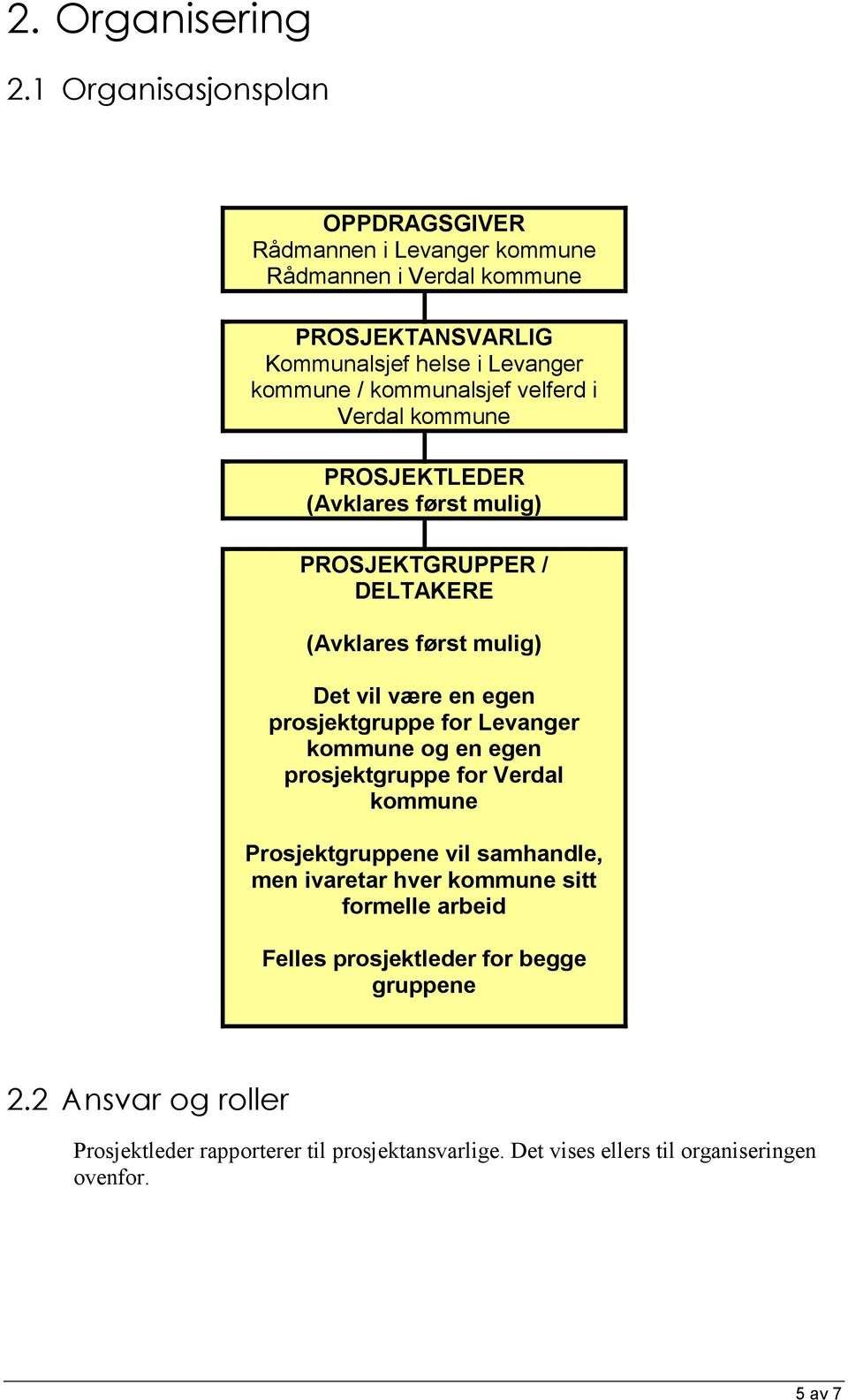 kommunalsjef velferd i Verdal kommune PROSJEKTLEDER (Avklares først mulig) PROSJEKTGRUPPER / DELTAKERE (Avklares først mulig) Det vil være en egen