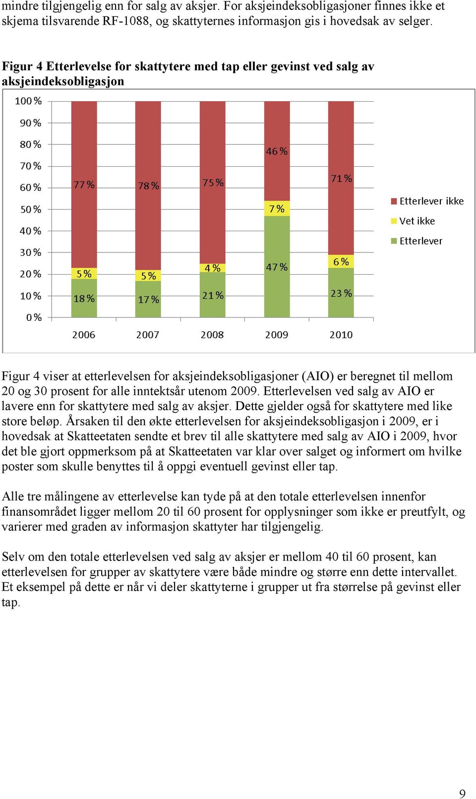 for alle inntektsår utenom 2009. Etterlevelsen ved salg av AIO er lavere enn for skattytere med salg av aksjer. Dette gjelder også for skattytere med like store beløp.