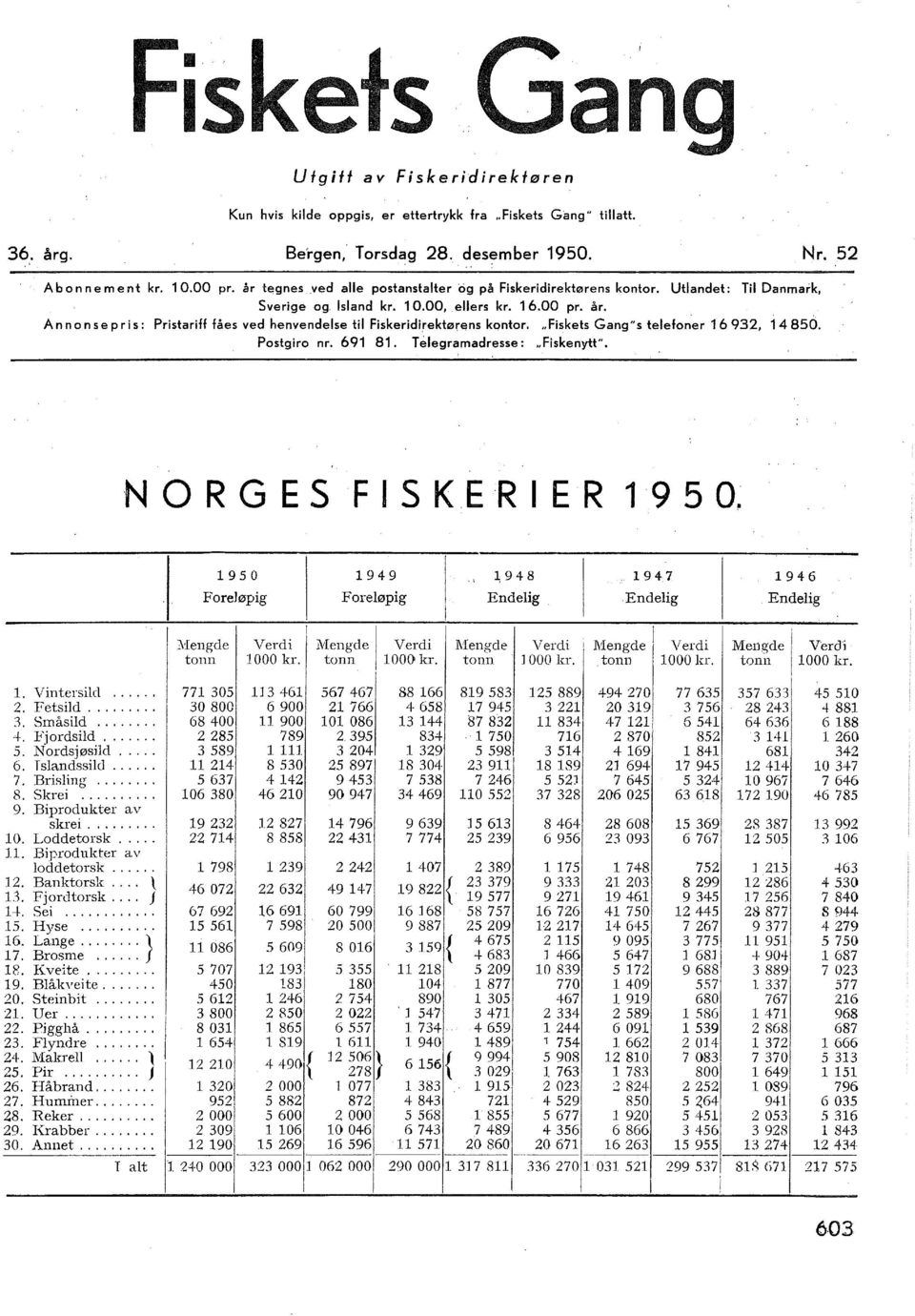 Ann on se pris: Pristariff fåes ved henvendese ti Fiskeridi,rektør~ns kqntor.,.fiskets Gang"s teefoner 16 932, 14 850. Postgiro nr. 691 81. Teegramadresse:,.Fiskenytt".