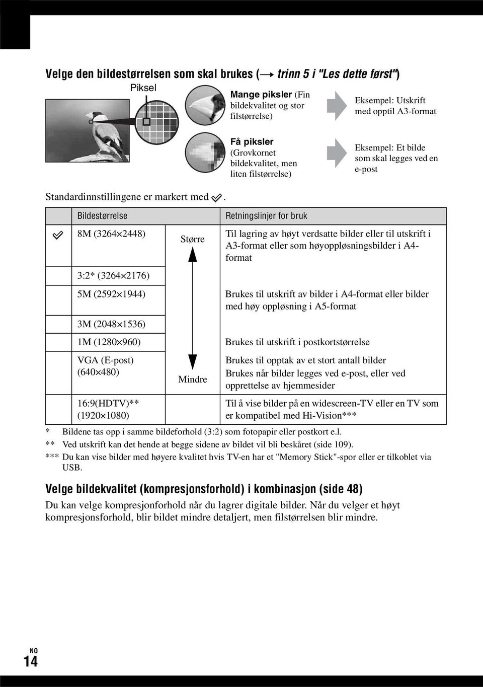 Bildestørrelse 8M (3264 2448) 3:2* (3264 2176) 5M (2592 1944) 3M (2048 1536) 1M (1280 960) VGA (E-post) (640 480) 16:9(HDTV)** (1920 1080) Større Mindre Retningslinjer for bruk Til lagring av høyt