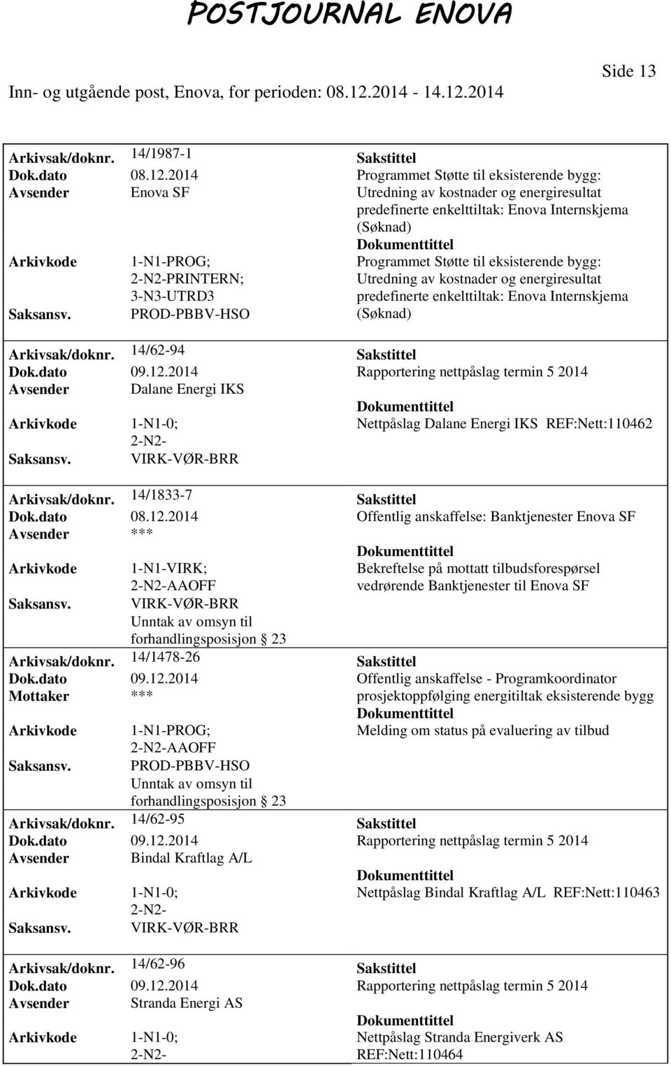 3-N3-UTRD3 PROD-PBBV-HSO Programmet Støtte til eksisterende bygg: Utredning av kostnader og energiresultat predefinerte enkelttiltak: Enova Internskjema (Søknad) Arkivsak/doknr.