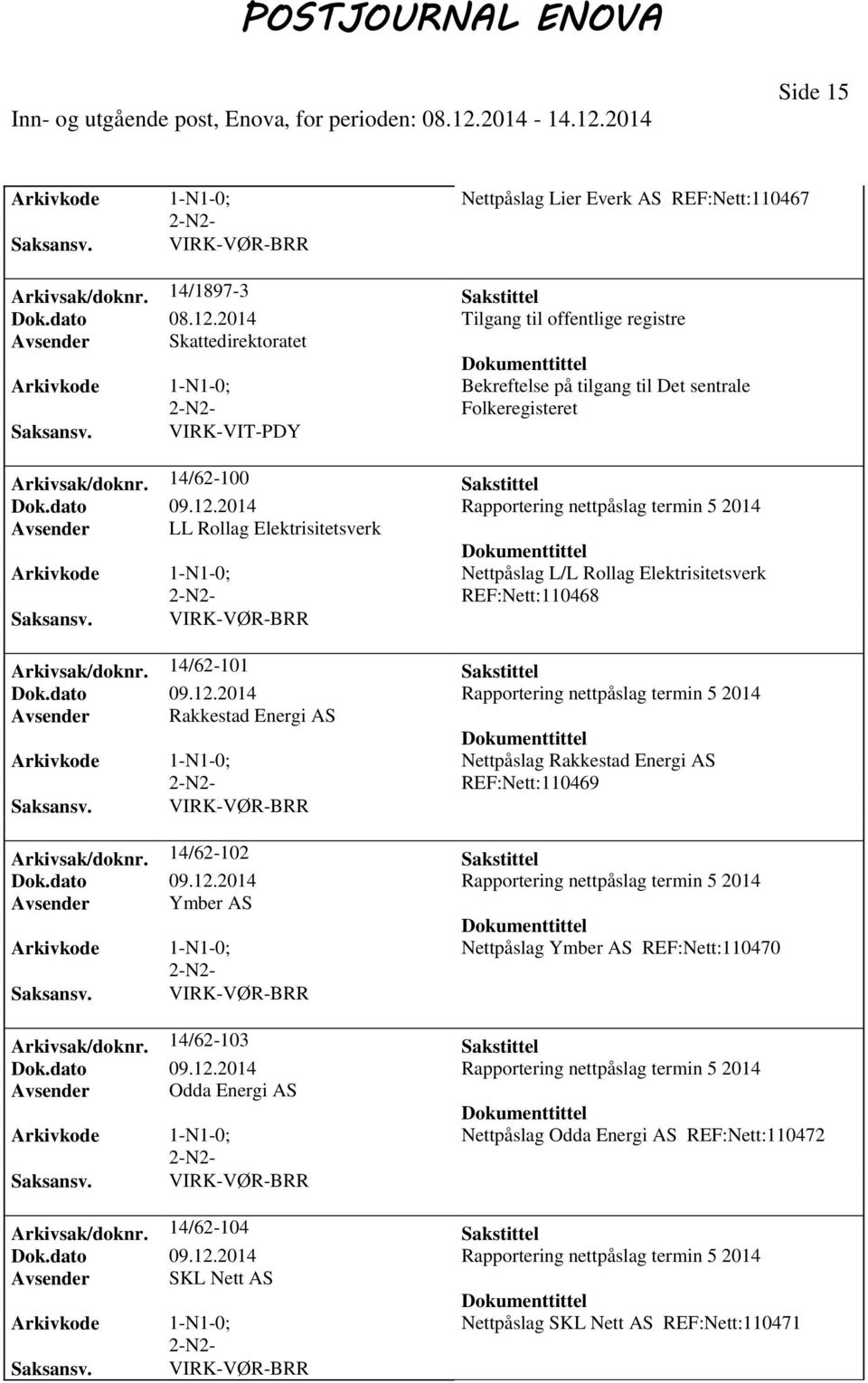 2014 Rapportering nettpåslag termin 5 2014 Avsender LL Rollag Elektrisitetsverk Nettpåslag L/L Rollag Elektrisitetsverk REF:Nett:110468 Arkivsak/doknr. 14/62-101 Sakstittel Dok.dato 09.12.