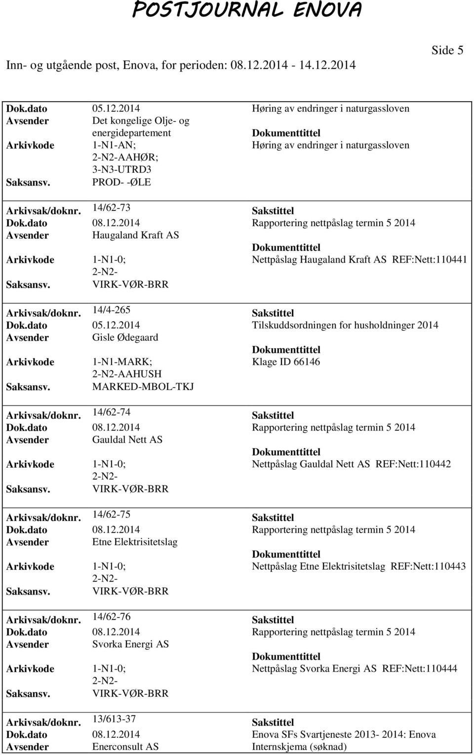 14/62-73 Sakstittel Avsender Haugaland Kraft AS Nettpåslag Haugaland Kraft AS REF:Nett:110441 Arkivsak/doknr. 14/4-265 Sakstittel Dok.dato 05.12.