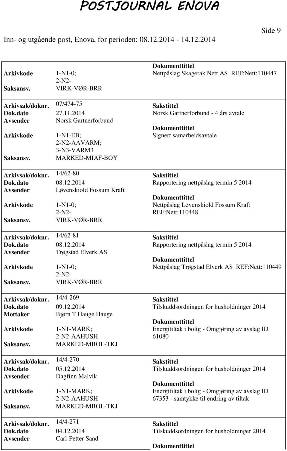 2014 Norsk Gartnerforbund - 4 års avtale Avsender Norsk Gartnerforbund Arkivkode 1-N1-EB; Signert samarbeidsavtale AAVARM; 3-N3-VARM3 MARKED-MIAF-BOY Arkivsak/doknr.