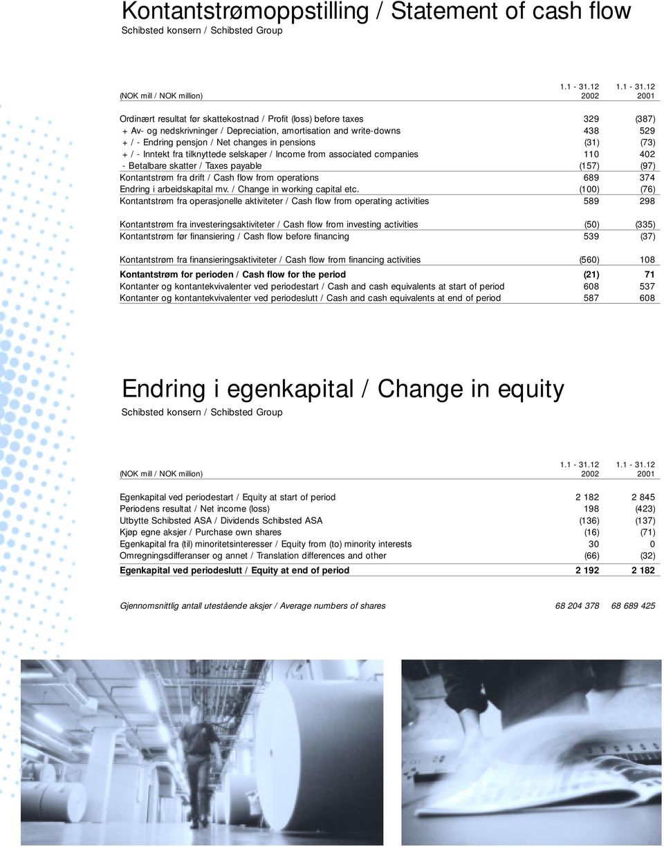 12 (NOK mill / NOK million) 2002 2001 Ordinært resultat før skattekostnad / Profit (loss) before taxes 329 (387) + Av- og nedskrivninger / Depreciation, amortisation and write-downs 438 529 + / -