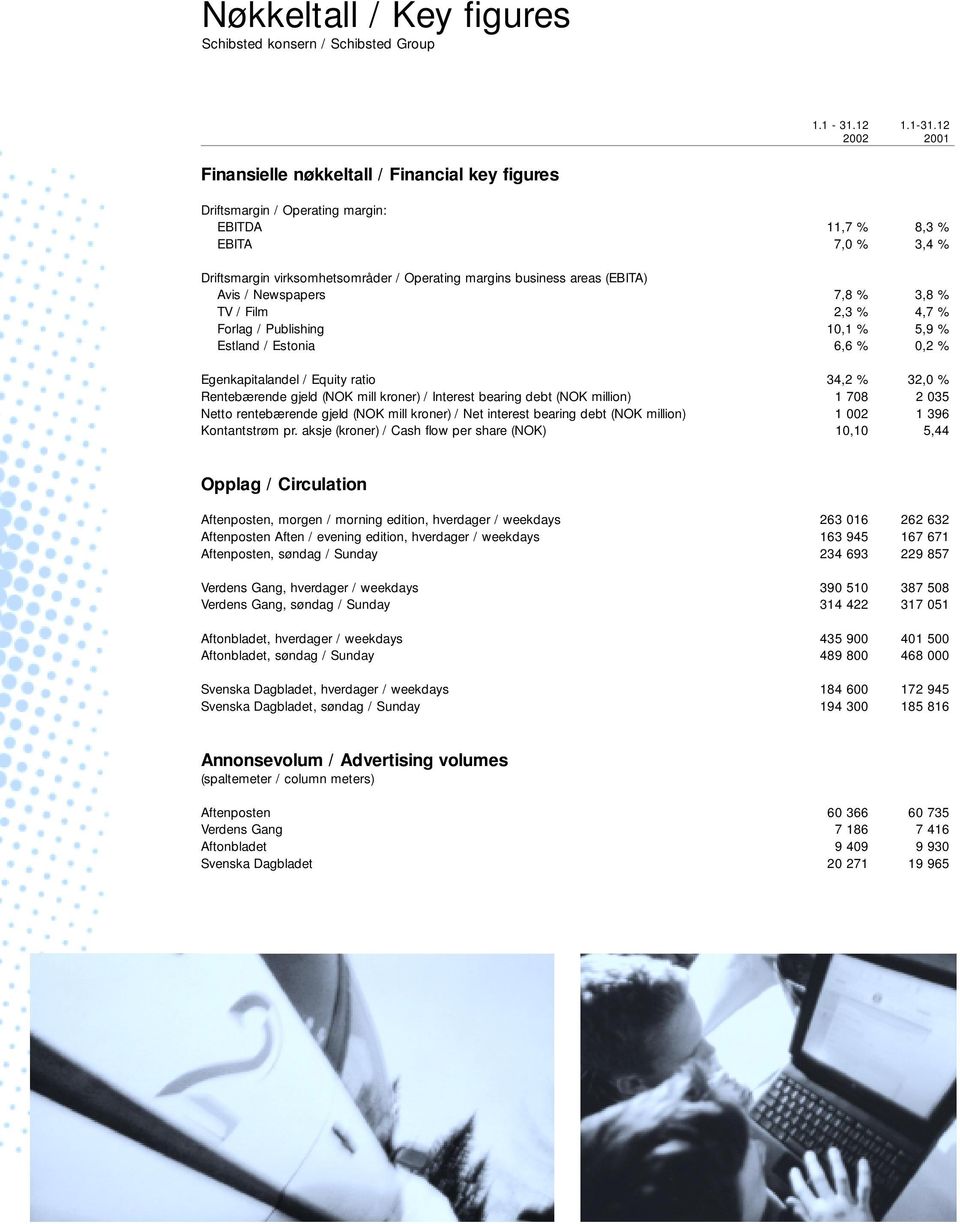 12 2002 2001 Finansielle nøkkeltall / Financial key figures Driftsmargin / Operating margin: EBITDA 11,7 % 8,3 % EBITA 7,0 % 3,4 % Driftsmargin virksomhetsområder / Operating margins business areas