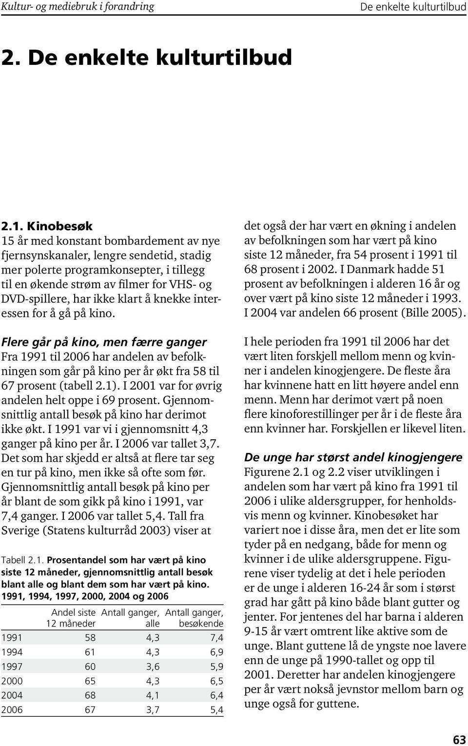 klart å knekke interessen for å gå på kino. Flere går på kino, men færre ganger Fra 1991 til 2006 har andelen av befolkningen som går på kino per år økt fra 58 til 67 prosent (tabell 2.1).