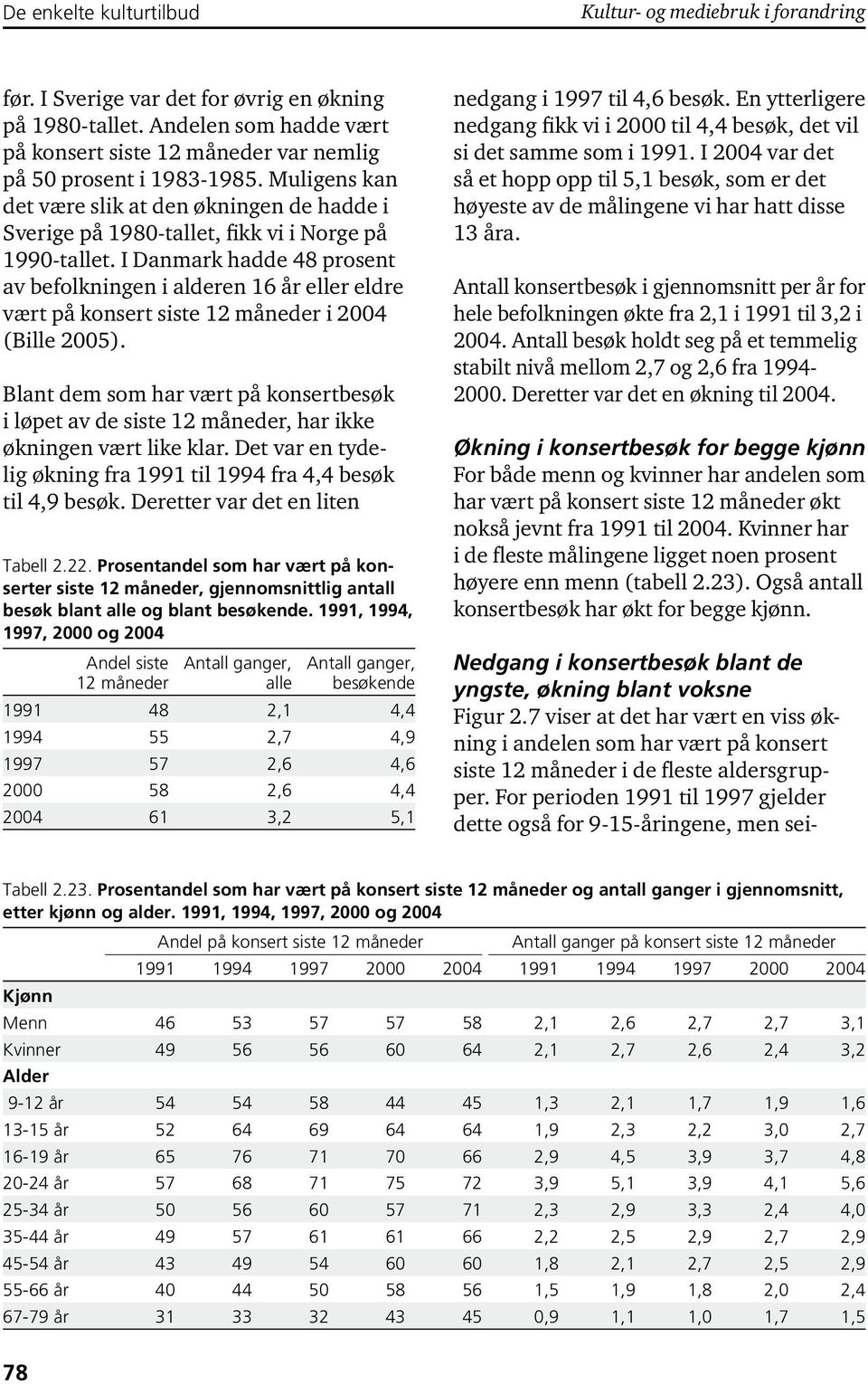 I Sverige var det for øvrig en økning på 1980-tallet. Andelen som hadde vært på konsert siste 12 måneder var nemlig på 50 prosent i 1983-1985.