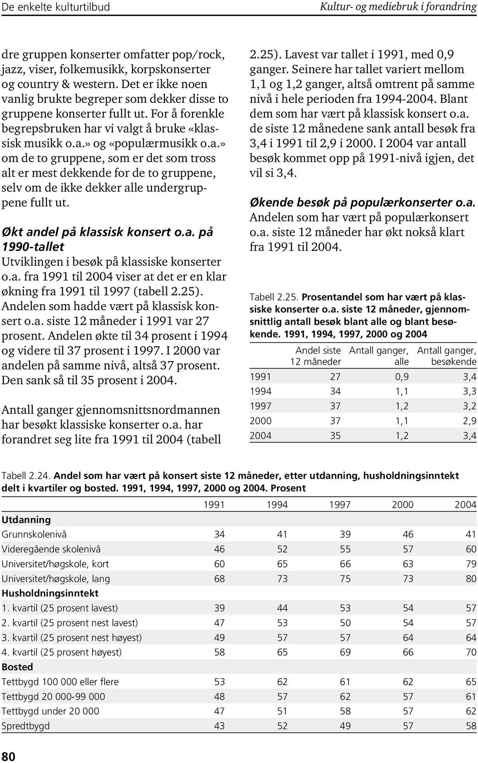 Økt andel på klassisk konsert o.a. på 1990-tallet Utviklingen i besøk på klassiske konserter o.a. fra 1991 til 2004 viser at det er en klar økning fra 1991 til 1997 (tabell 2.25).