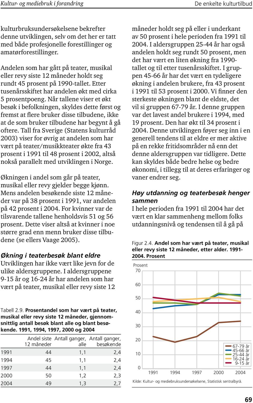 Når tallene viser et økt besøk i befolkningen, skyldes dette først og fremst at flere bruker disse tilbudene, ikke at de som bruker tilbudene har begynt å gå oftere.