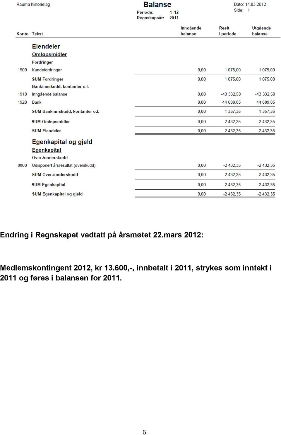 13.600,-, innbetalt i 2011, strykes som