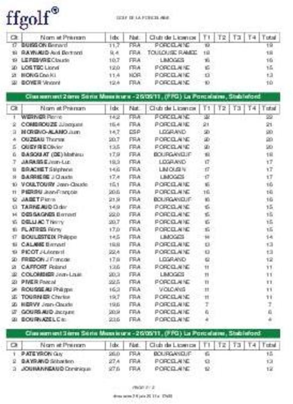 J.Jacques 16,4 FRA PORCELAINE 21 21 3 MORENO-ALAMO Juan 14,7 ESP LEGRAND 20 20 4 OUZEAU Thomas 20,7 FRA PORCELAINE 20 20 5 QUEYRIE Olivier 13,5 FRA PORCELAINE 20 20 6 BASQUIAT (DE) Mathieu 17,9 FRA