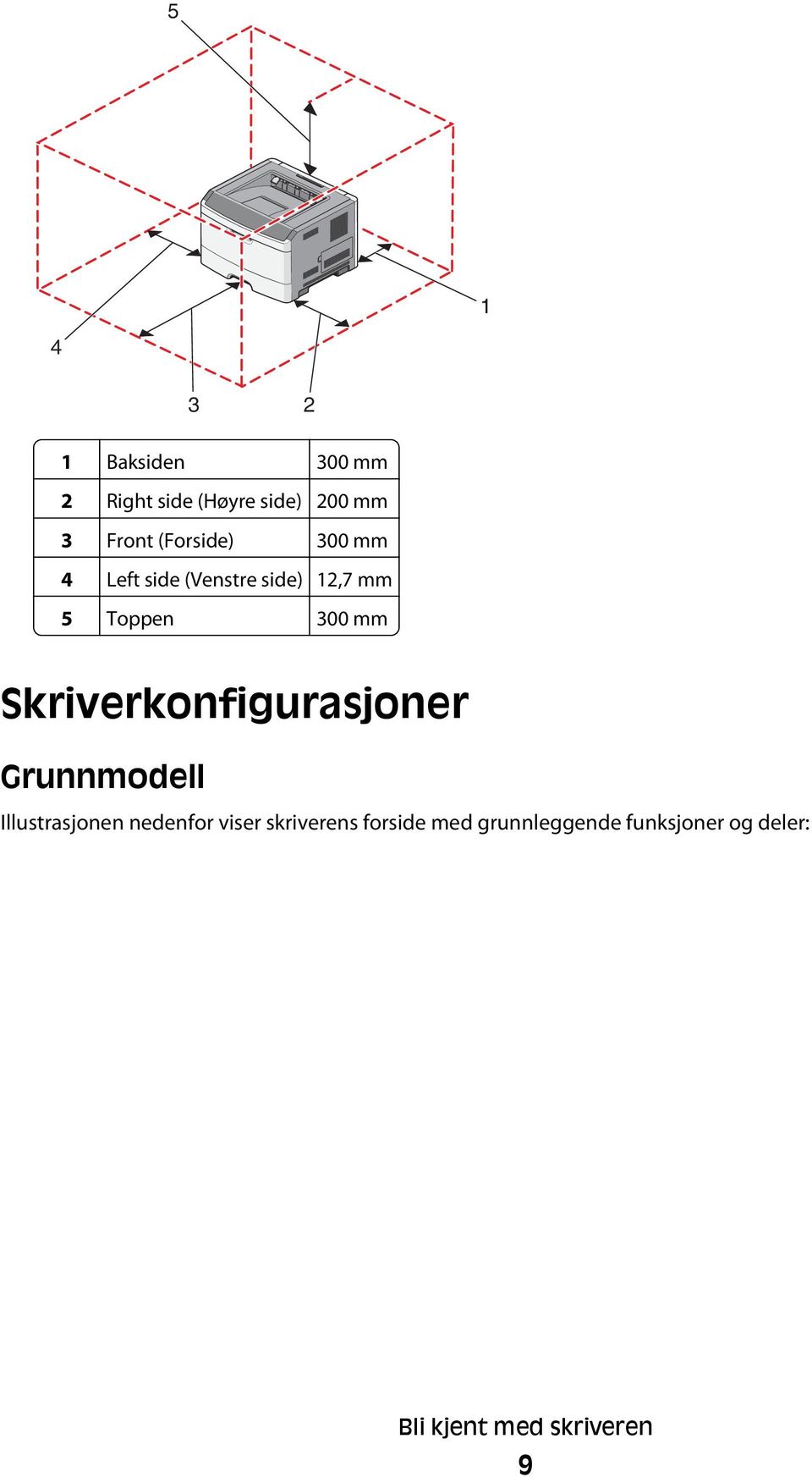Skriverkonfigurasjoner Grunnmodell Illustrasjonen nedenfor viser