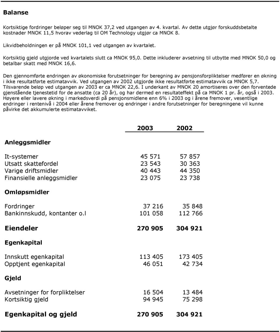 Dette inkluderer avsetning til utbytte med MNOK 50,0 og betalbar skatt med MNOK 16,6.