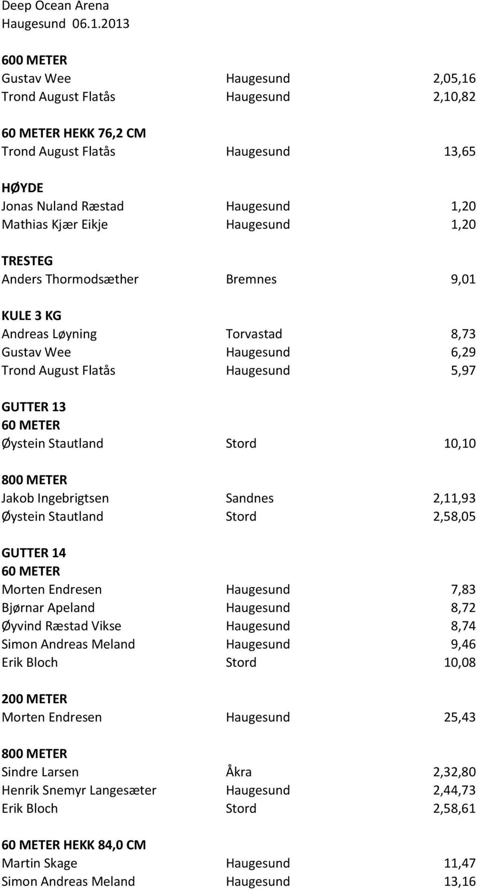 Sandnes 2,11,93 Øystein Stautland Stord 2,58,05 GUTTER 14 Morten Endresen Haugesund 7,83 Bjørnar Apeland Haugesund 8,72 Øyvind Ræstad Vikse Haugesund 8,74 Simon Andreas Meland Haugesund 9,46 Erik