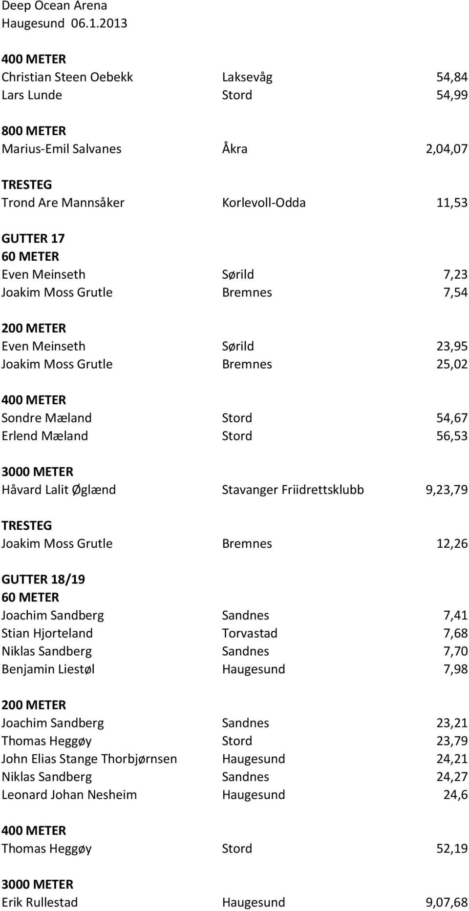 Grutle Bremnes 12,26 GUTTER 18/19 Joachim Sandberg Sandnes 7,41 Stian Hjorteland Torvastad 7,68 Niklas Sandberg Sandnes 7,70 Benjamin Liestøl Haugesund 7,98 Joachim Sandberg Sandnes 23,21