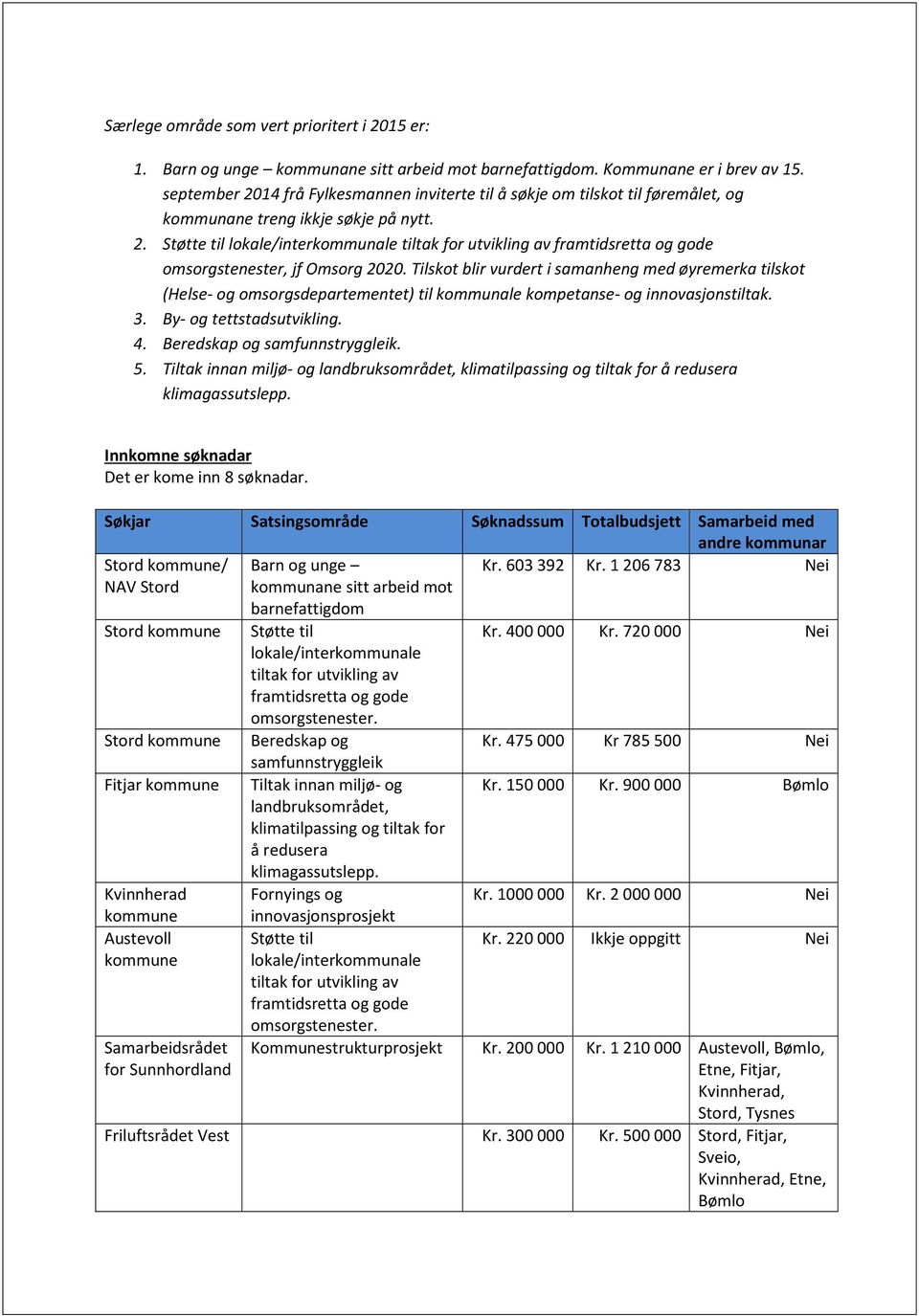 Tilskot blir vurdert i samanheng med øyremerka tilskot (Helse- og omsorgsdepartementet) til kommunale kompetanse- og innovasjonstiltak. 3. By- og tettstadsutvikling. 4. Beredskap og samfunnstryggleik.