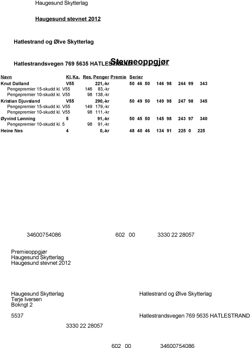 V55 149 179,-kr Pengepremier 10-skudd kl. V55 98 111,-kr Øyvind Lønning 5 91,-kr 50 45 50 145 98 243 97 340 Pengepremier 10-skudd kl.