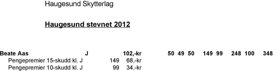 Pengepremier 15-skudd kl.