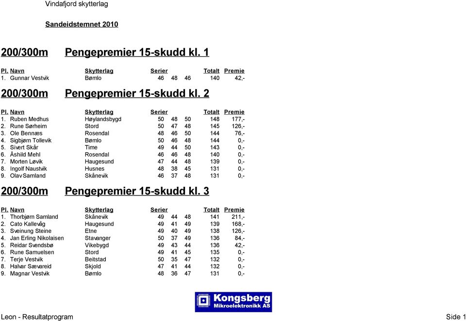 Morten Lvik Haugesund 47 44 48 139 0,- 8. Ingolf Naustvik Husnes 48 38 45 131 0,- 9. Olav Samland Sknevik 46 37 48 131 0,- 200/300m Pengepremier 15-skudd kl. 3 1.