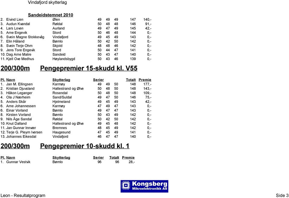 Dag Arne Matre Sandeid 50 43 47 140 0,- 11. Kjell Ove Medhus Hylandsbygd 50 43 46 139 0,- 200/300m Pengepremier 15-skudd kl. V55 1. Jan M. Ellingsen Karmy 49 49 50 148 177,- 2.