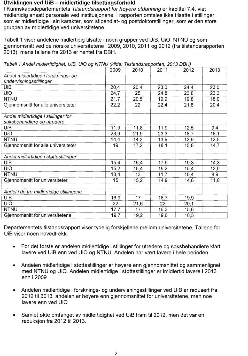 Tabell 1 viser andelene midlertidig tilsatte i noen grupper ved UiB, Ui0, NTNU og som gjennomsnitt ved de norske universitetene i 2009, 2010, 2011 og 2012 (fra tilstandsrapporten 2013), mens tallene