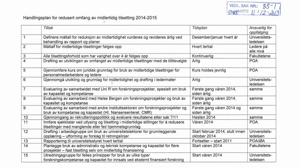 Måltalf for midlertidige tilsettinger følges opp Hvert tertial Ledere på alle nivå 3 Alle tilsettin sforhold som har vari het over 4 år føl es o Kontinuerli Fakultetene 4 Drøfting av utviklingen av