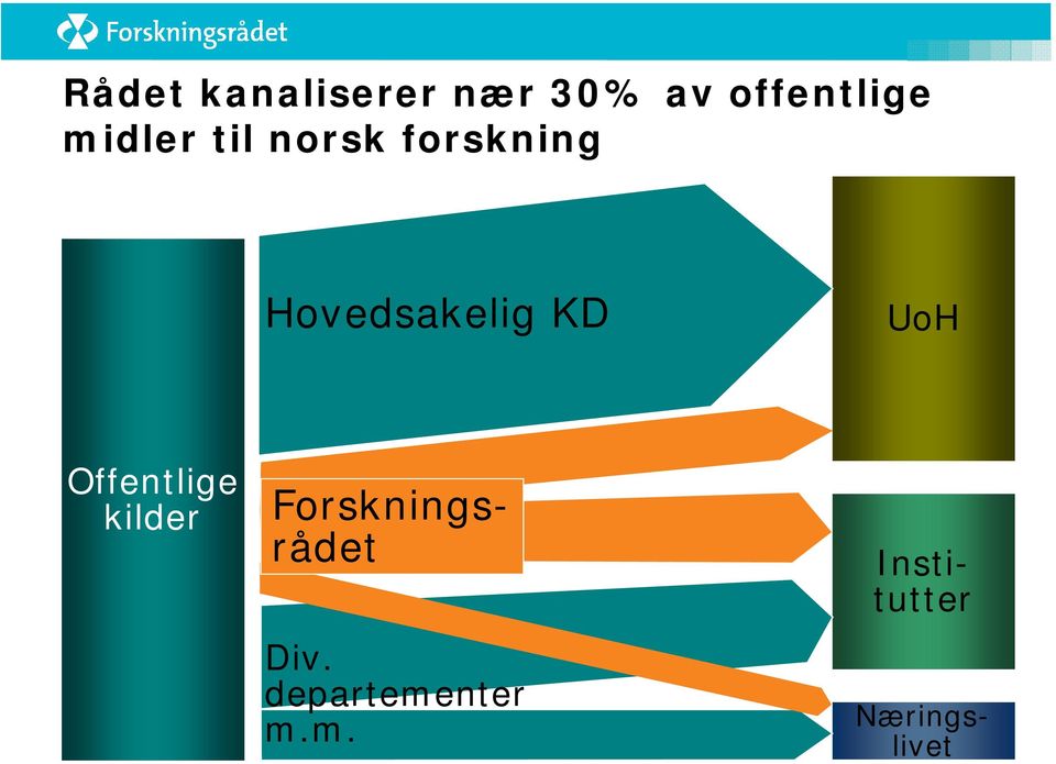 UoH Offentlige kilder Institutter