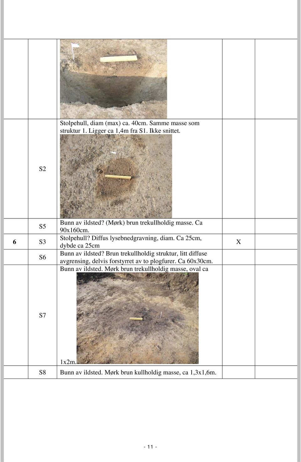 Ca 25cm, dybde ca 25cm Bunn av ildsted?