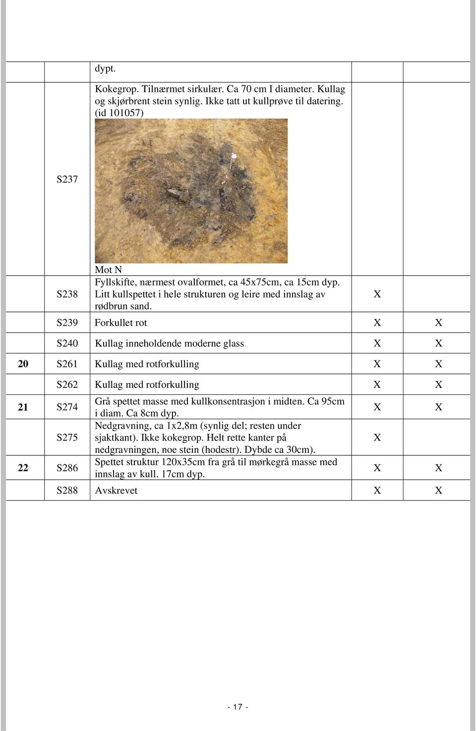 S239 Forkullet rot S240 Kullag inneholdende moderne glass 20 S261 Kullag med rotforkulling 21 S274 S262 Kullag med rotforkulling S275 22 S286 Grå spettet masse med kullkonsentrasjon i midten.