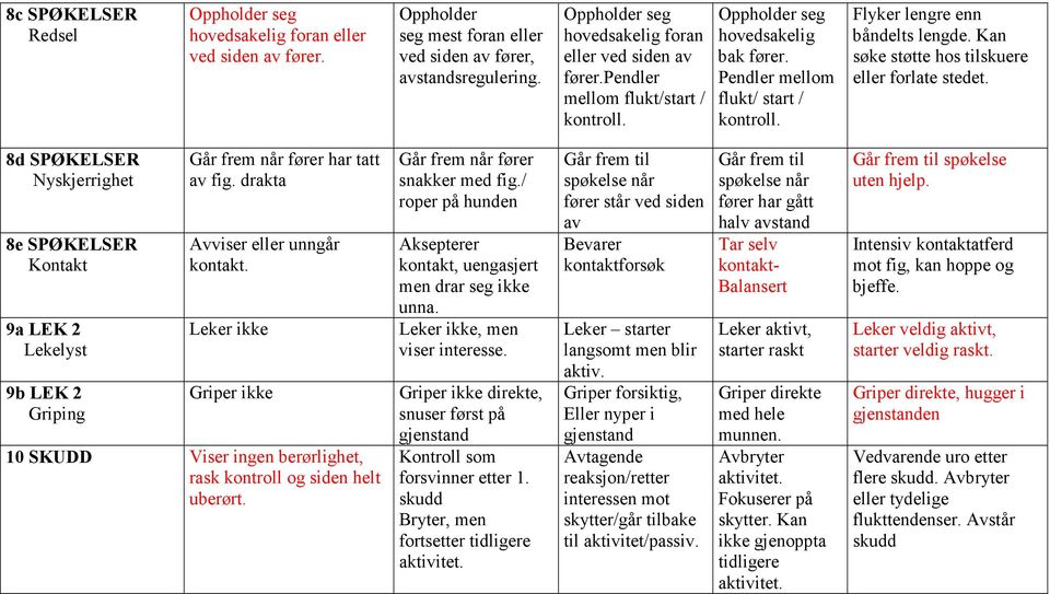 8d SPØKELSER 8e SPØKELSER Kontakt 9a LEK 2 9b LEK 2 Går frem når fører har tatt av fig.