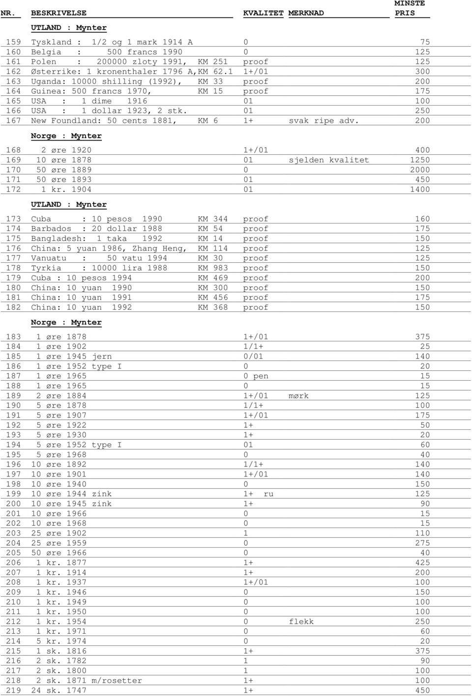 01 250 167 New Foundland: 50 cents 1881, KM 6 1+ svak ripe adv. 200 168 2 øre 1920 1+/01 400 169 10 øre 1878 01 sjelden kvalitet 1250 170 50 øre 1889 0 2000 171 50 øre 1893 01 450 172 1 kr.